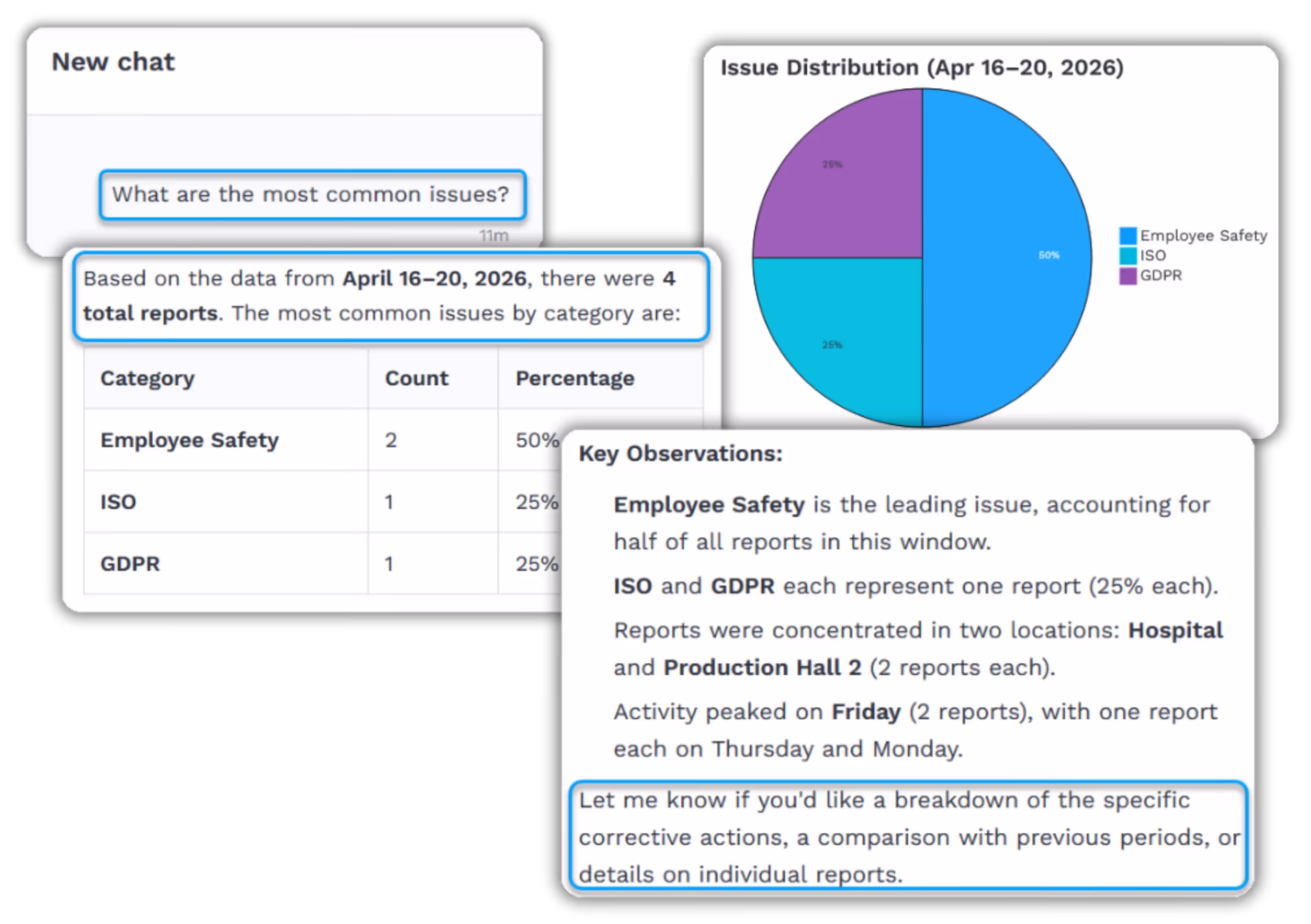 Automated summaries