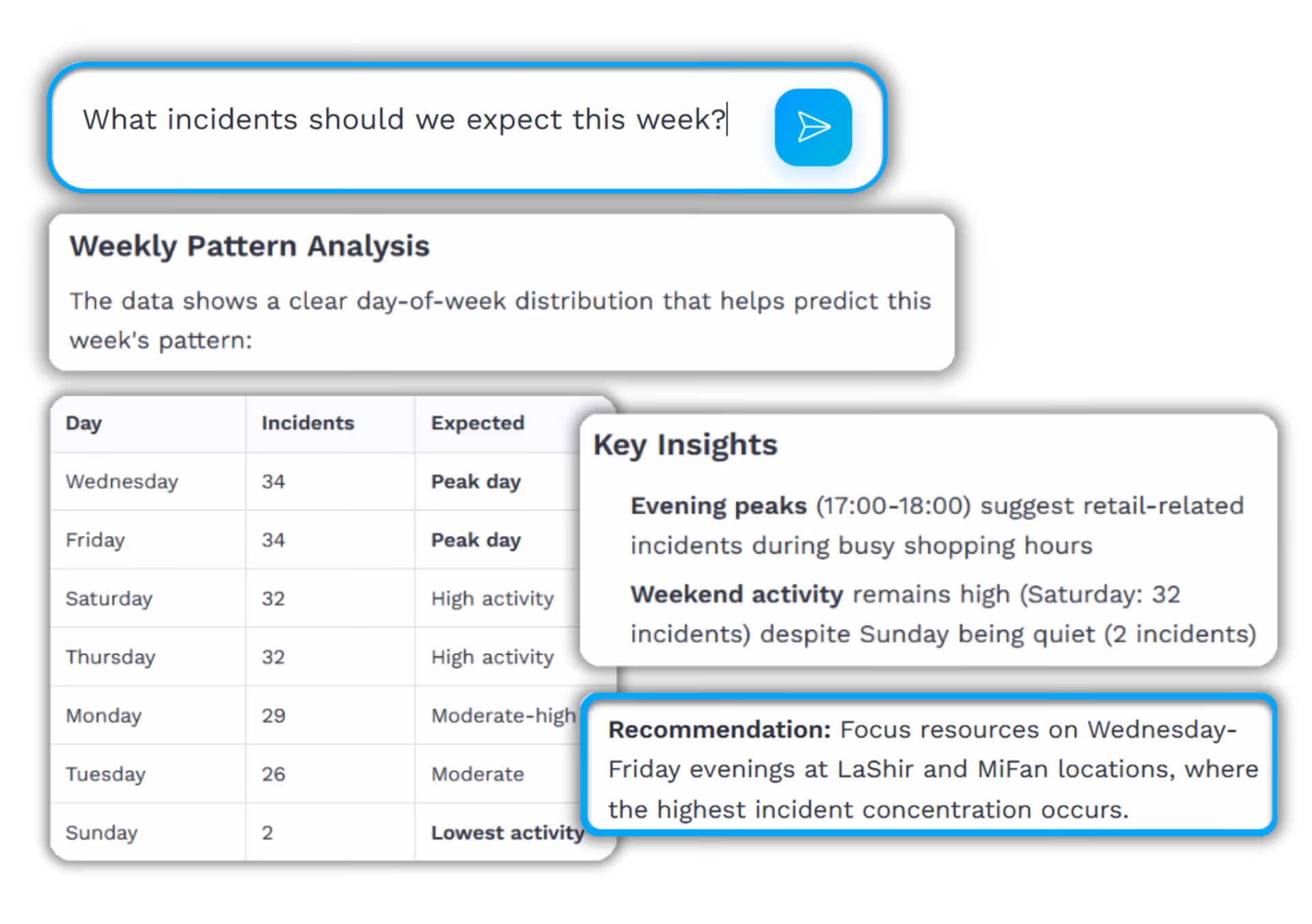 Predictive analytics