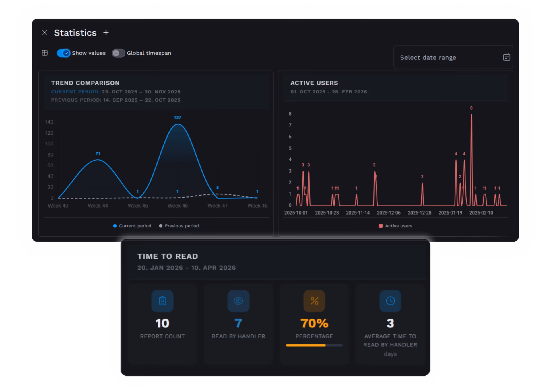 Statistics feature