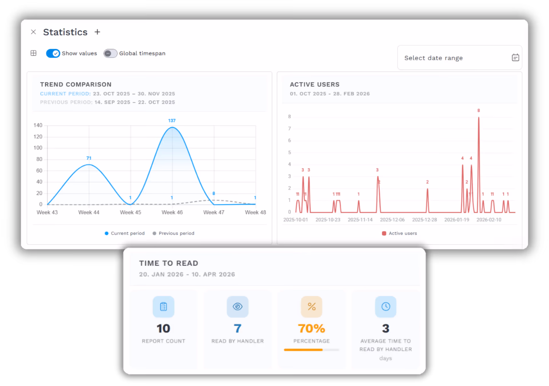 Statistics feature