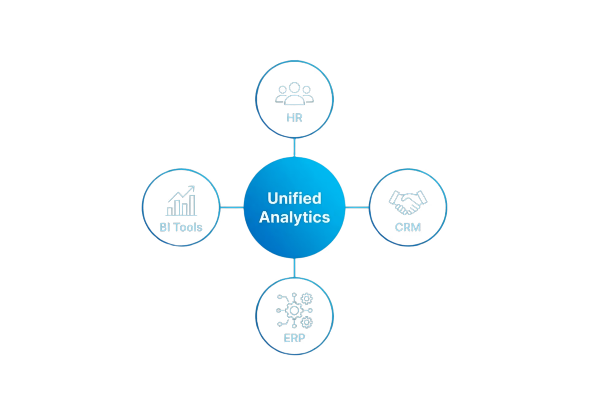 Connect Your Systems