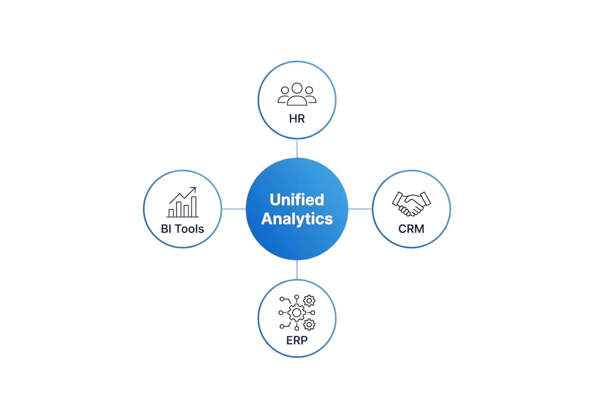 Connect Your Systems