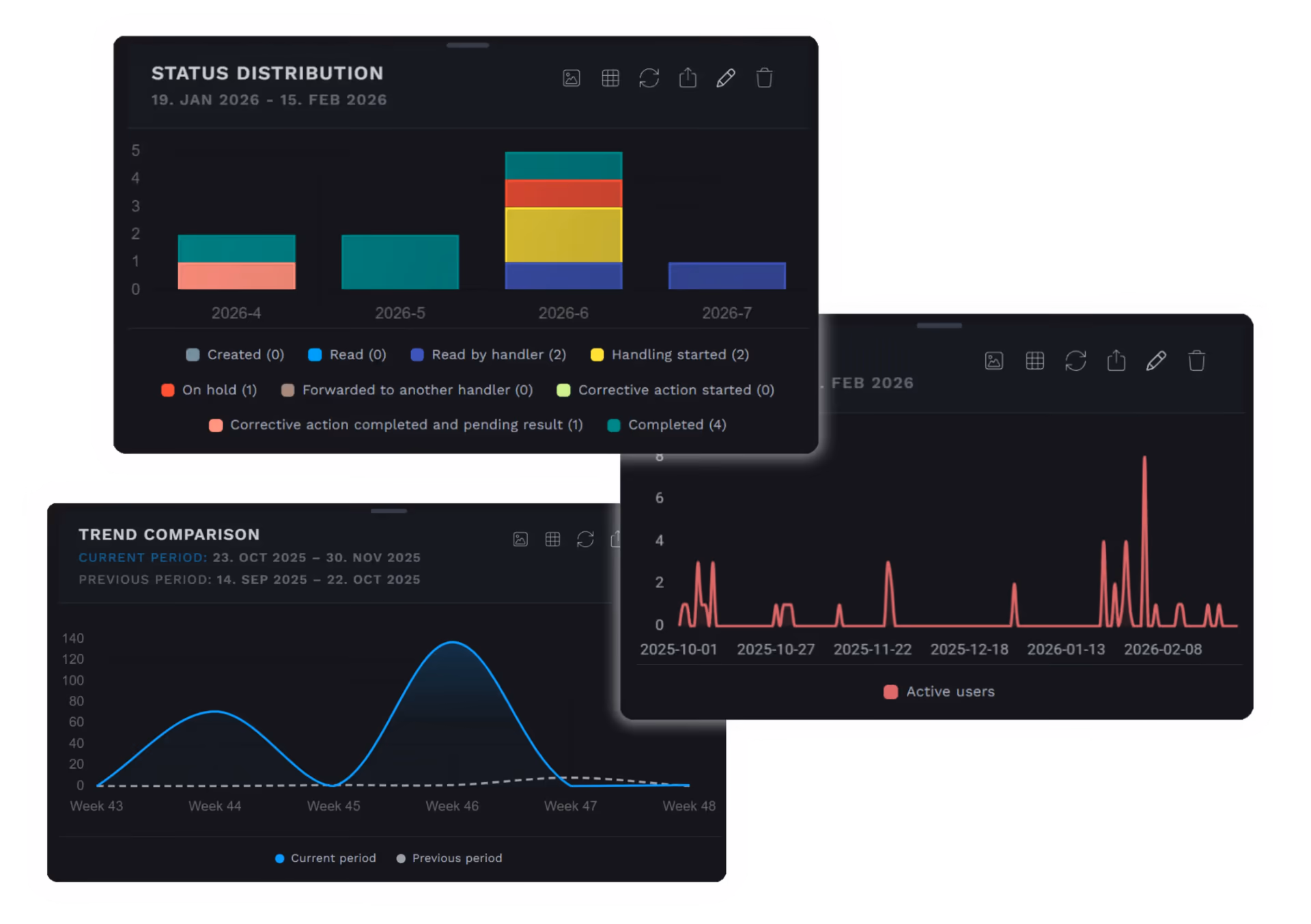 Intuitive dashboard