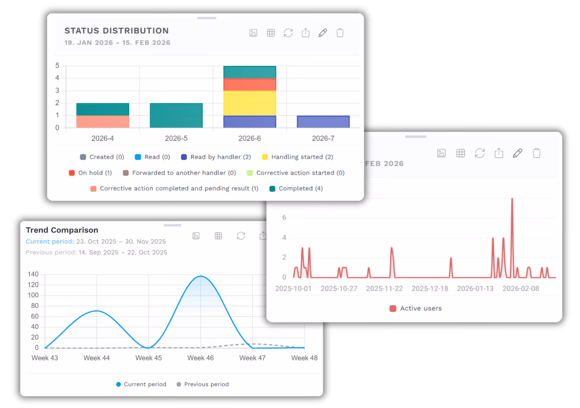 Intuitive dashboard
